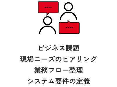 要件定義