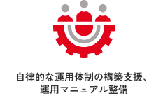 運用支援