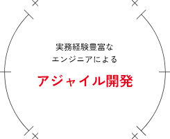 実務経験豊富なエンジニアによるアジャイル開発