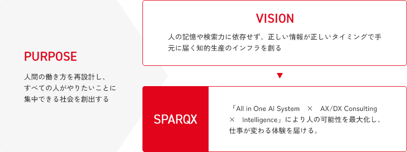 人間の働き方を再設計し、すべての人がやりたいことに集中できる社会を創出する