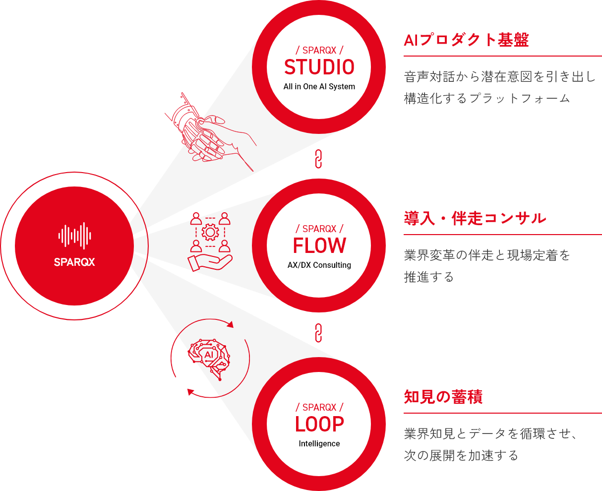 SPARQXとは