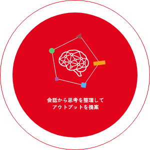 会話から思考を整理してアウトプットを提案